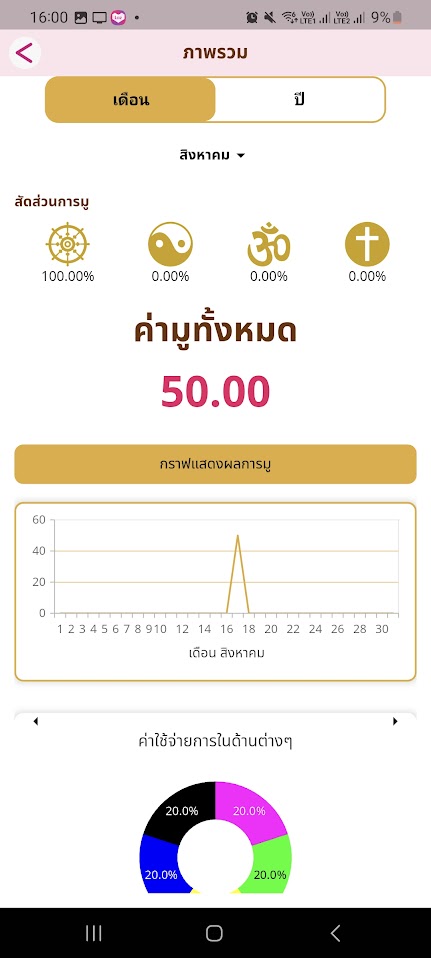 แอปพลิเคชั่น iMu ไอมู แอพฯไอมู คู่มือสายมู จด จำ เตือน สรุปการมูเตลูของคุณ image 4
